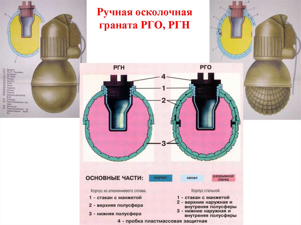 Ргн граната гранаты. Ручные гранаты РГО И РГН. Осколочная граната РГН. Устройство гранат РГО И РГН. Ручные осколочные гранаты РГН, РГО.