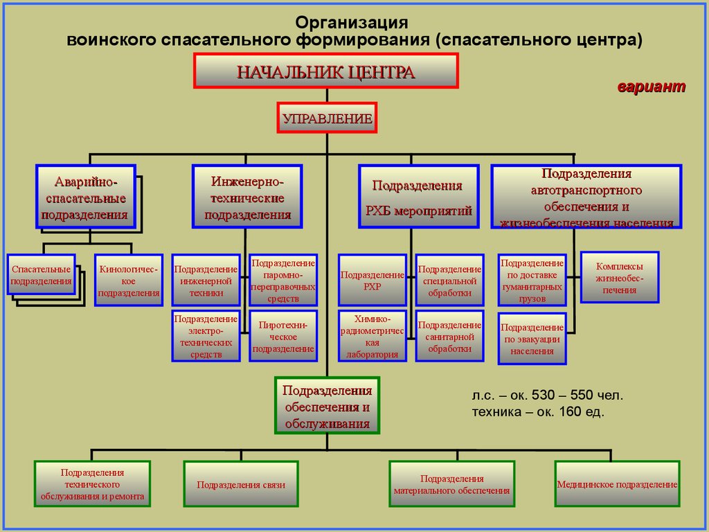 Организация службы в мчс россии