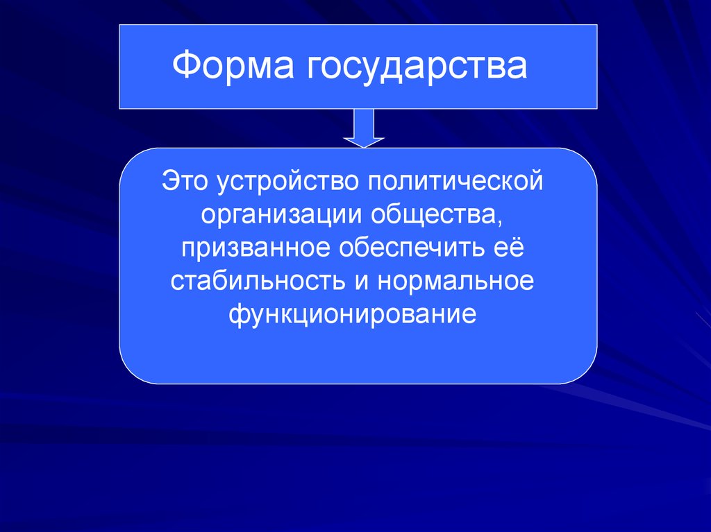 Формы правления право