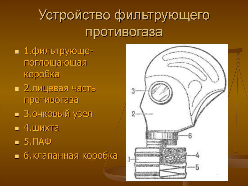 Устройство противогаза. Противогаз ГП-5 состав фильтрующей коробки. Фильтрующий противогаз ГП-5 состоит. Части фильтра противогаза ГП 5. Строение фильтра противогаза ГП-5.