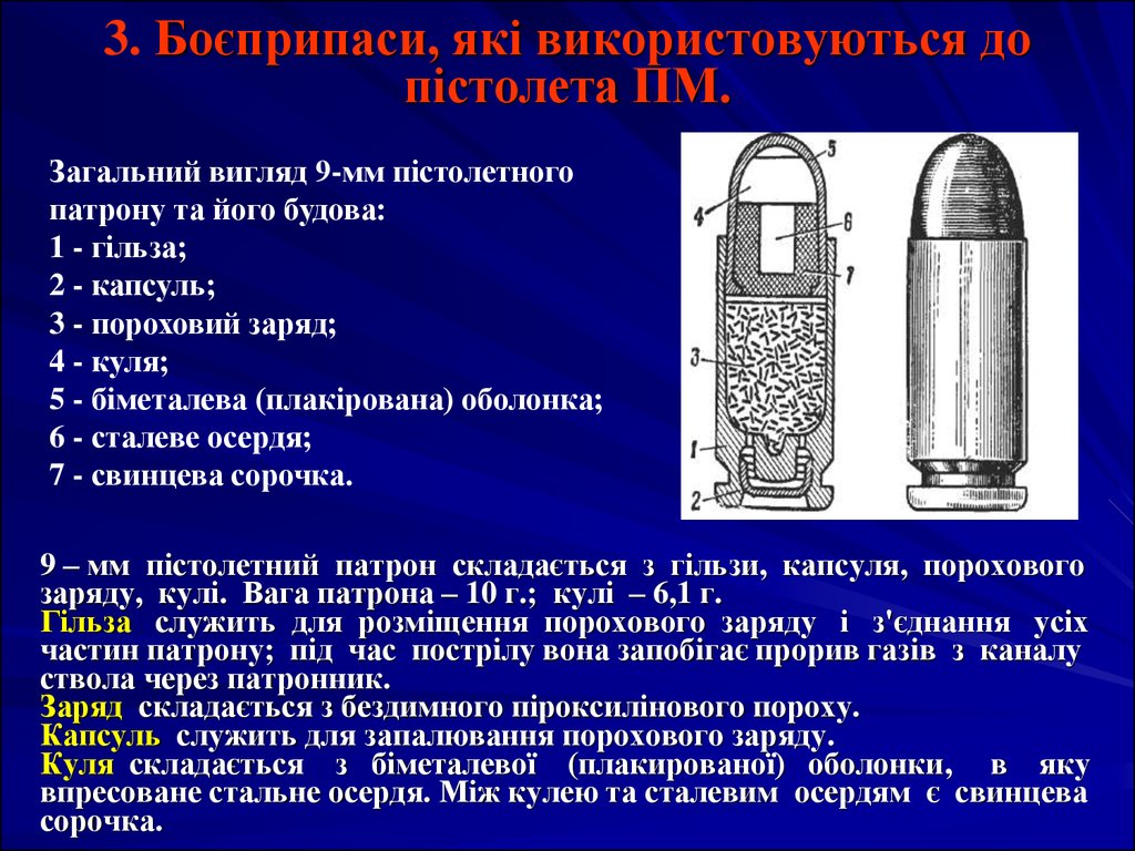 Масса пули пистолета. Патрон 9 мм пистолета Макарова состоит из. Строение пули пистолета Макарова. Состав патрона ПМ 9 мм. Устройство патрона ПМ 9мм.