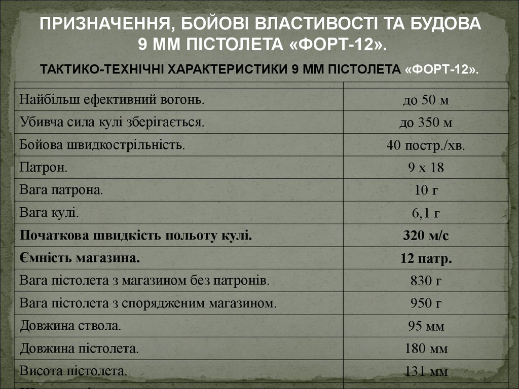 17 характеристики. ТТХ Форт 12. Пистолет Форт 12 характеристики. Форт 17 ТТХ. Форт 12 устройство.