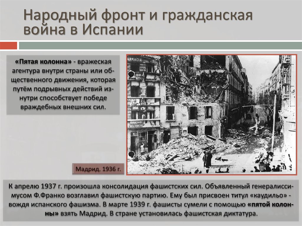 Каковы особенности народного фронта в испании. Народный фронт и Гражданская война в Испании 10 класс. Народный фронт и Гражданская война в Испании. Фронт гражданской войны в Испании 1939. Гражданская война в Испании события.