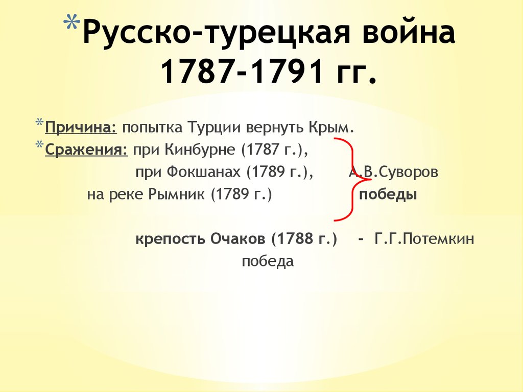 Участники русско турецкой войны 1787 1791. Русско турецкая 1787.