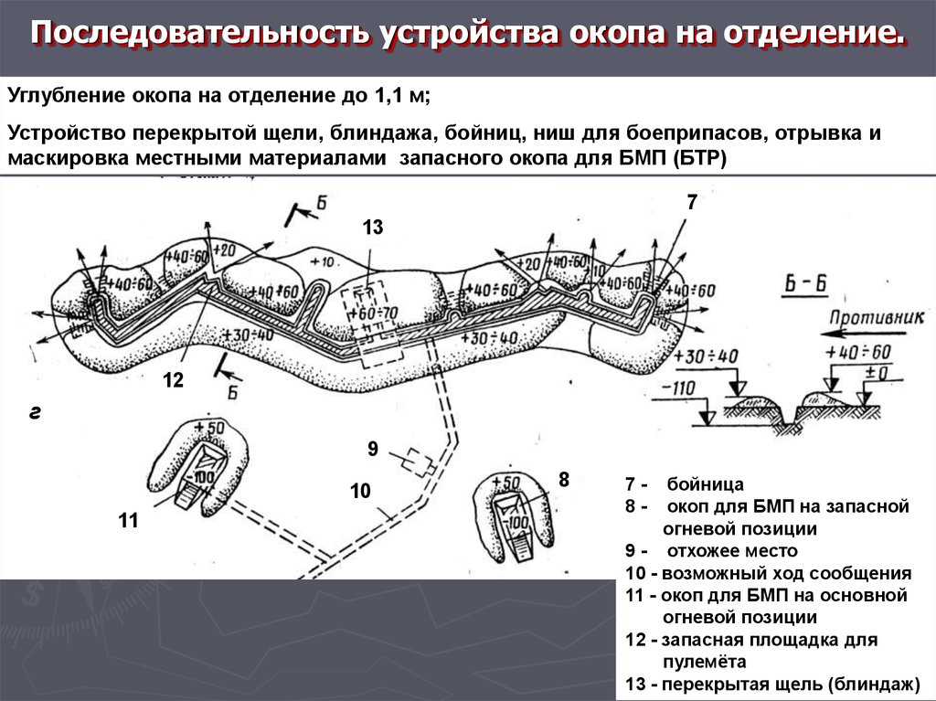 Схема постройки блиндажа