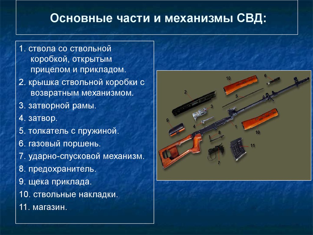 Дополнительные части. Снайперская винтовка СВД ТТХ основные части. Основные части СВД Драгунова. Основные части СВД 7.62. СВД винтовка основные части и механизмы.