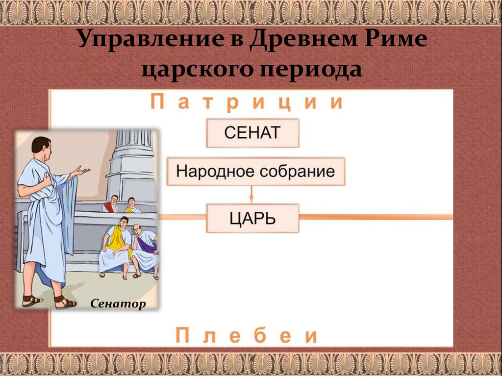Схема древнего рима 5 класс история