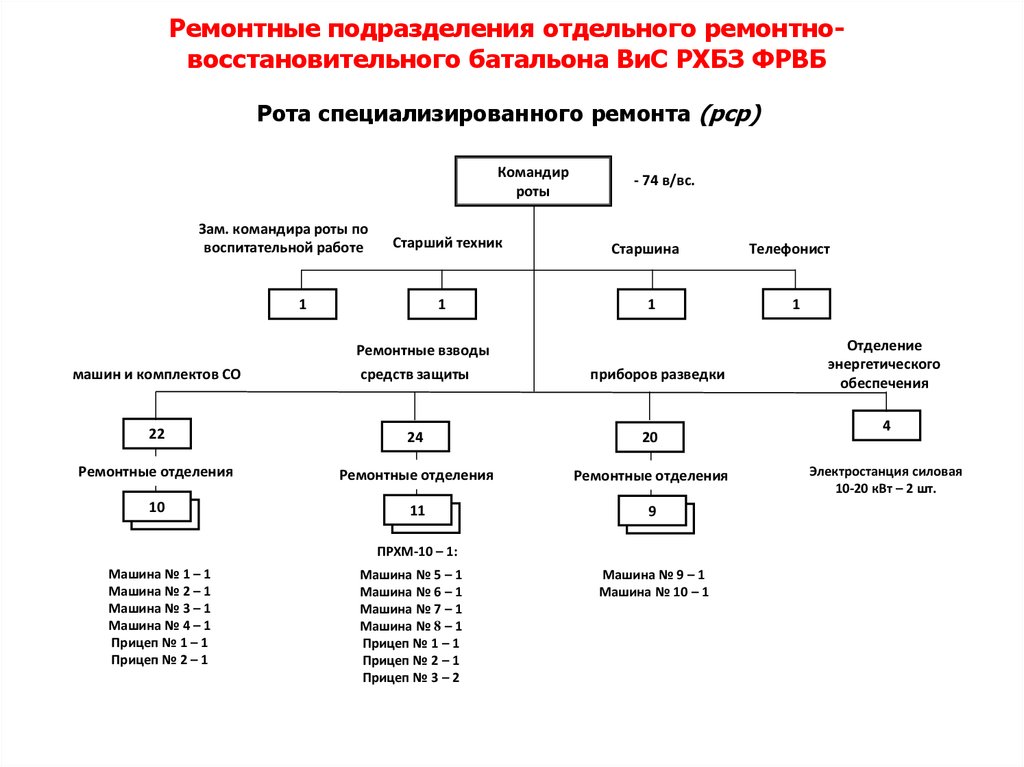 Количество мотострелковых рот в мотострелковом батальоне