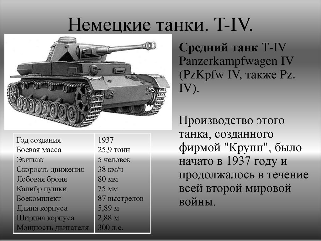 Характеристика т. Презентация танки второй мировой. Полные названия немецких танков. Вес танка т4. Ширина немецких траков.