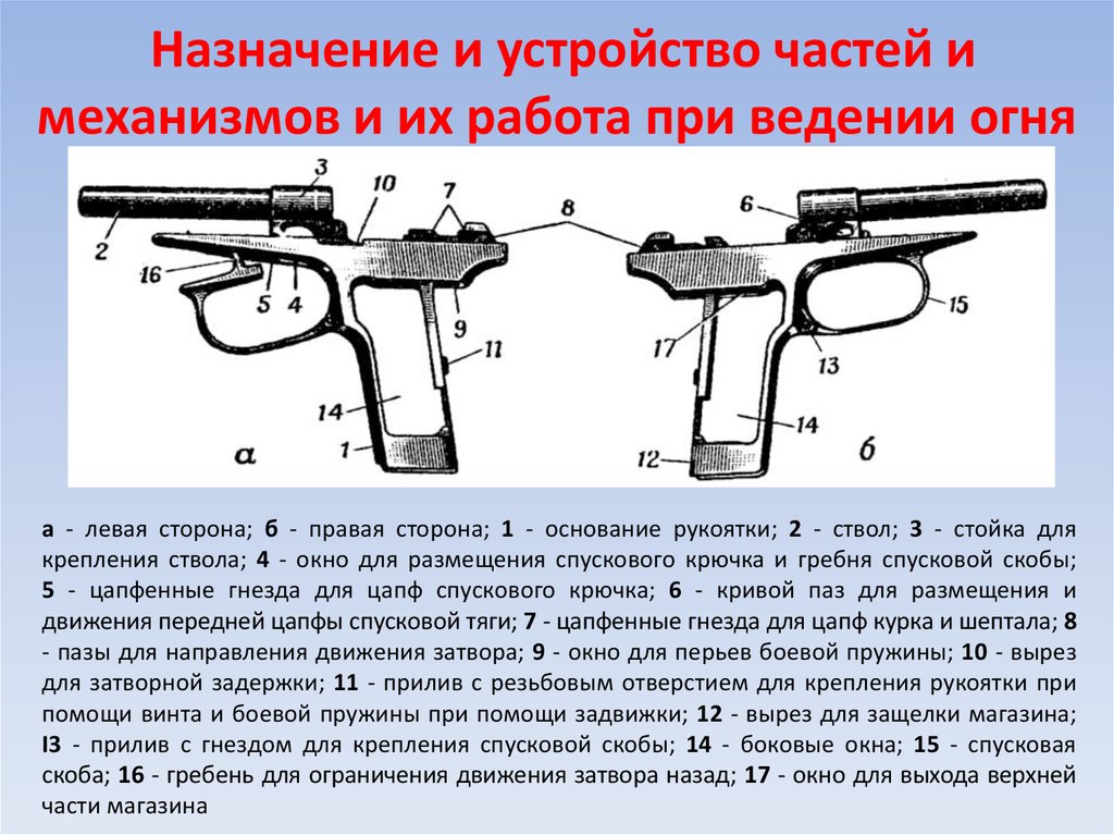 Основание пм. Отражатель пистолета ПМ-9мм. Назначение рамки со стволом и спусковой скобой ПМ. Назначение и устройство частей и механизмов пистолета Макарова. Назначение частей и механизмов пистолета Макарова.