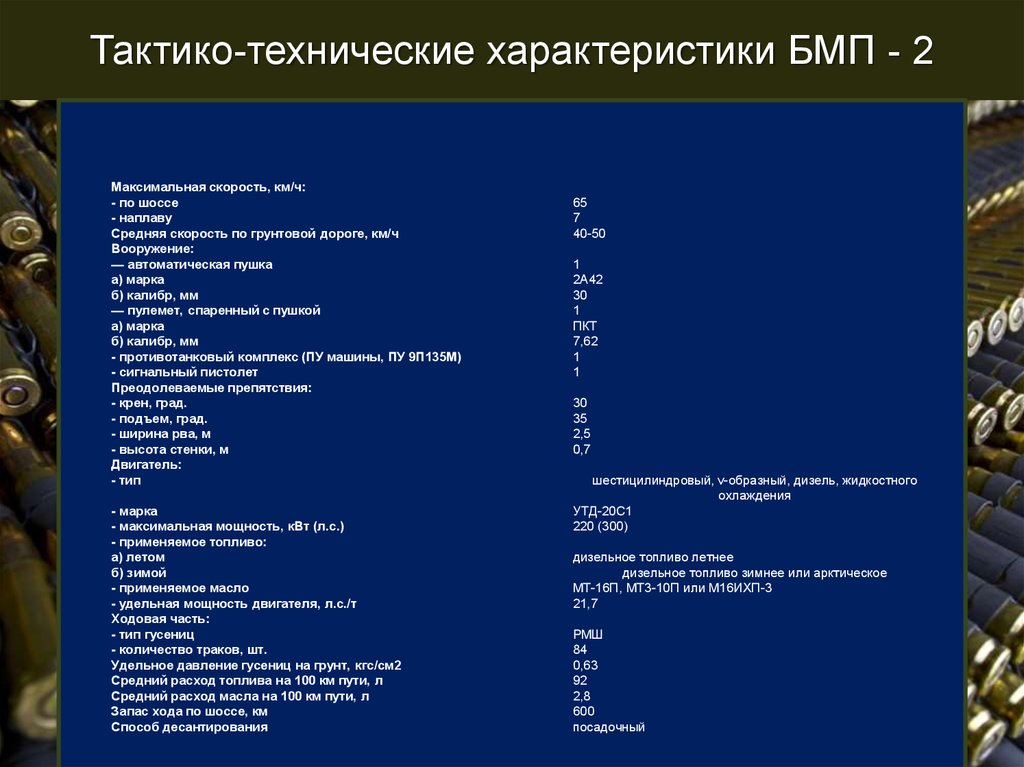 Ттх бмп. БМП 2 ТТХ двигатель. ТТХ ПКТ на БМП 2. Тактико-технические характеристики БМП-2.. ТТХ БМП-2 таблица.