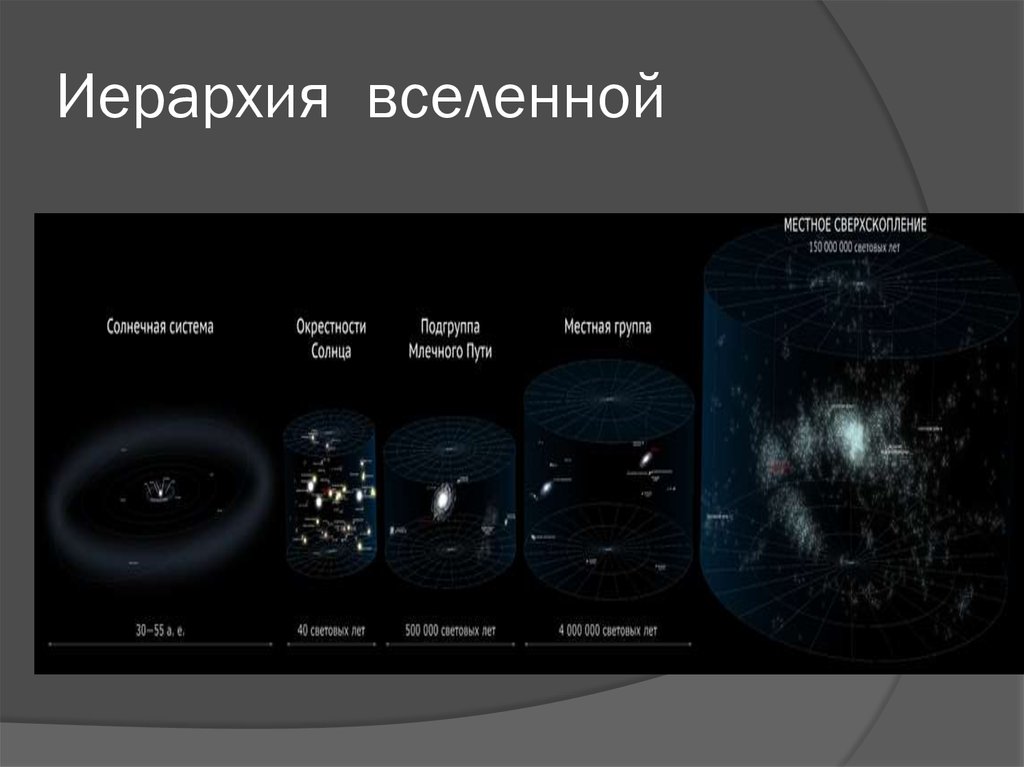 Презентация строение и масштабы вселенной