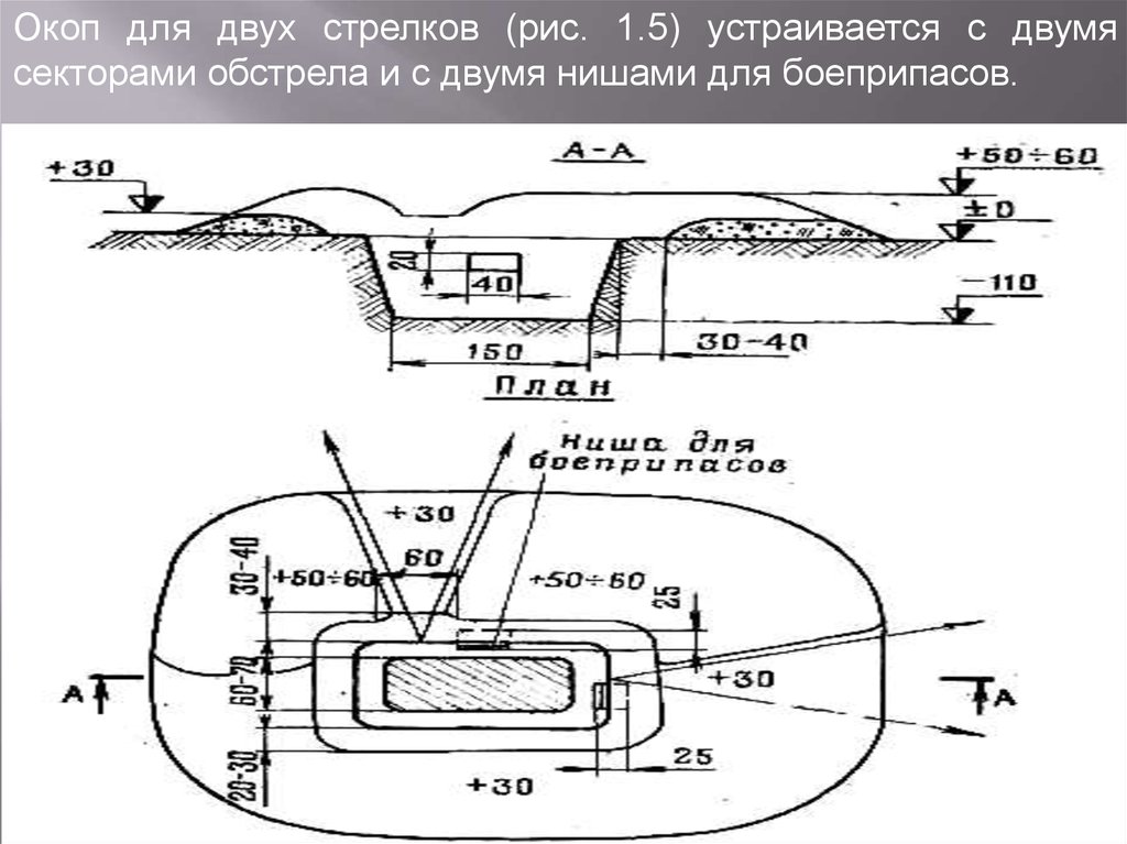 Рисунок окоп для стрельбы лежа