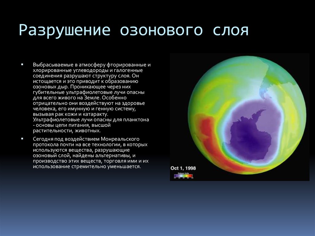 Проблема разрушения озонового слоя презентация