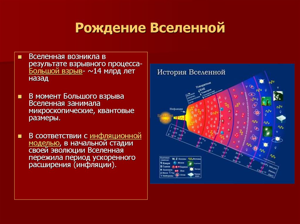 Строение и эволюция вселенной картинки