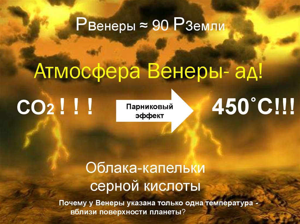 Есть ли атмосфера. Атмосфера Венеры. Парниковый эффект на Венере. Парниковый эффект Венер. Венера Планета парниковый эффект.