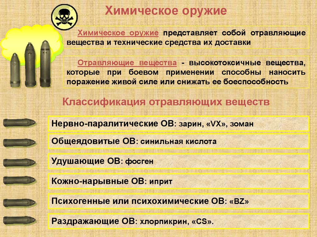 Что составляет основу химического оружия. Виды химического оружия. Состав химического оружия. Отравляющие вещества химического оружия. Химическое оружие характеристика отравляющих веществ.