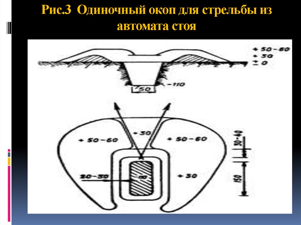 Окоп для стрельбы лежа фото