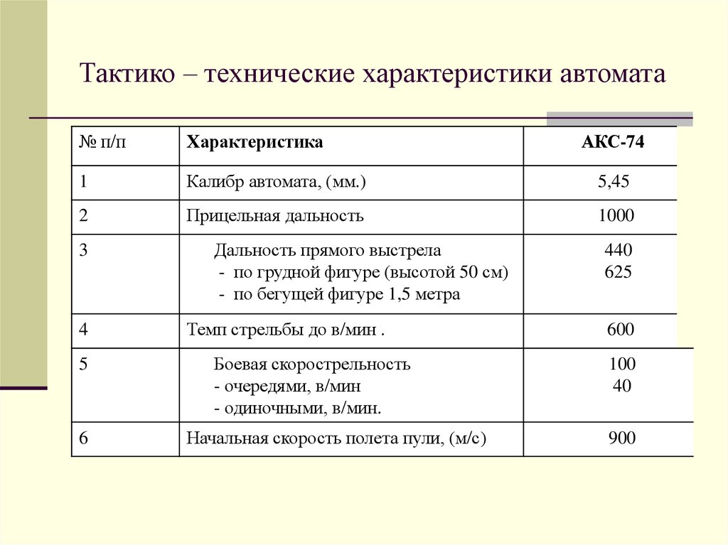 Дальность выстрела по грудной фигуре. Тактико-технические данные. ТТХ это технические характеристики. Состав ТТХ. Дальность прямого выстрела по грудной фигуре.