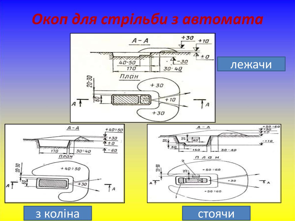 Окоп для стрельбы лежа фото