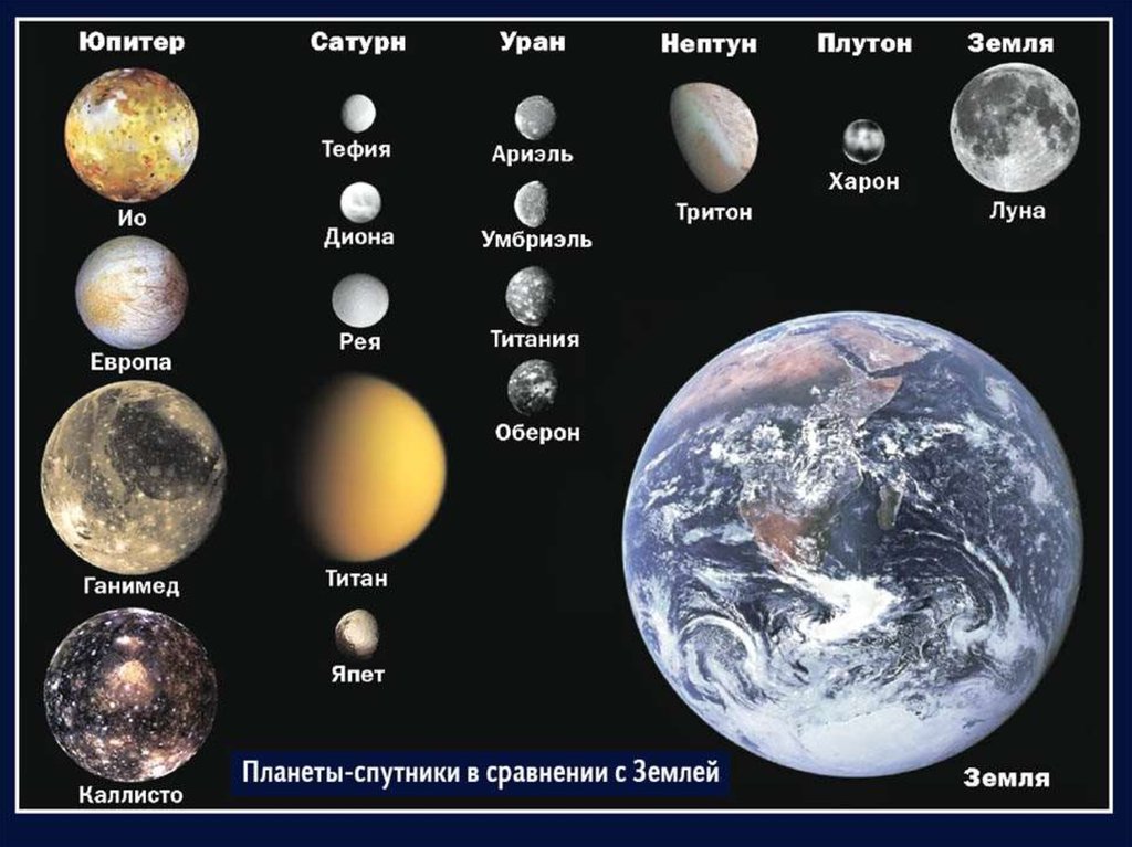 Сравнение размеров луны. Юпитер, земля и Луна. Ганимед (Спутник) планеты и спутники. Юпитер (Планета) спутники Юпитера. Европа Спутник Юпитера размер.