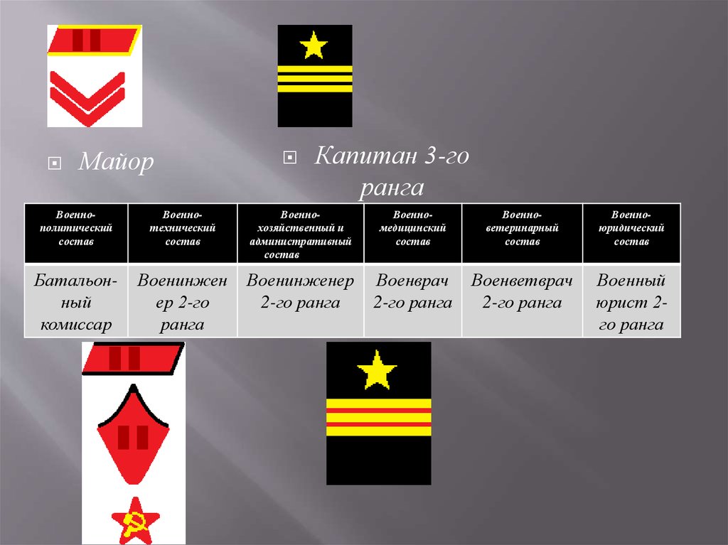 Звания кндр. Знаки различия РККА 1935-1940 воинские звания. Капитан 3 ранга звание. Звания РККА 1935. Воинское звание комиссара.