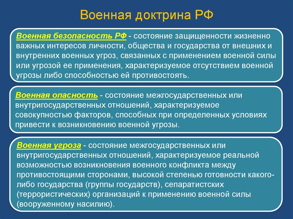 Доктрина президента. Военная доктрина. Военно политическая доктрина. Военная доктрина РФ военные опасности и угрозы.