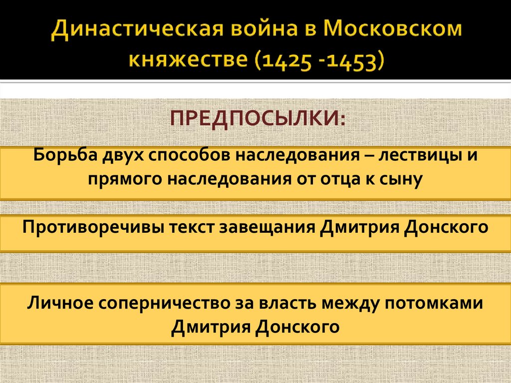 Что послужило причиной московской усобицы 6 класс