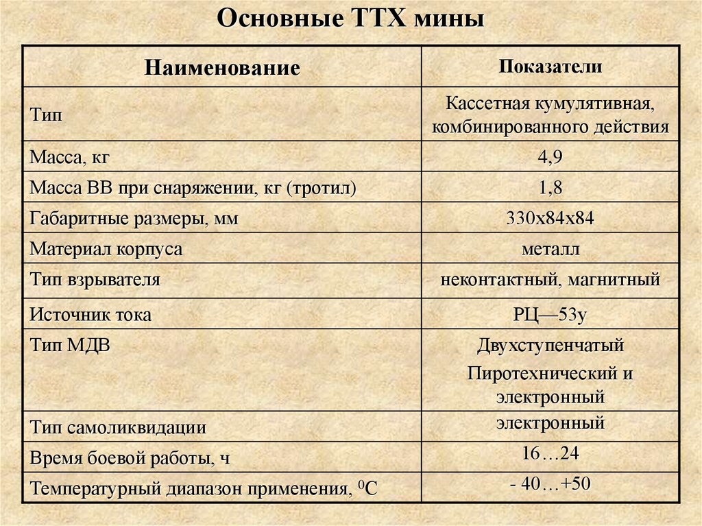 Основные технические характеристики