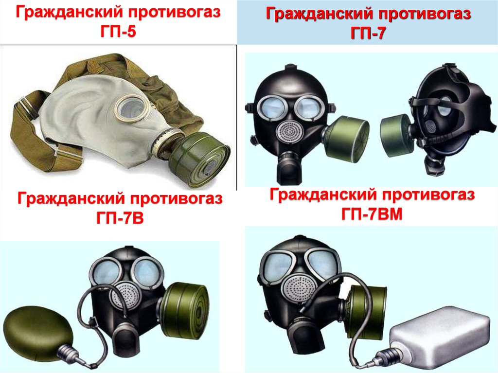 Средство защиты 5. Противогаз ГП-7 ОБЖ. Средства индивидуальной защиты го и ЧС. Средства индивидуальной защиты в ЧС. Противогазы при ЧС.