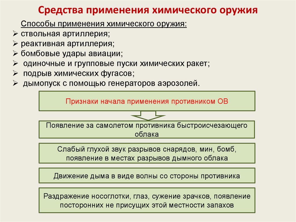 Внешние признаки применения биологического оружия схема