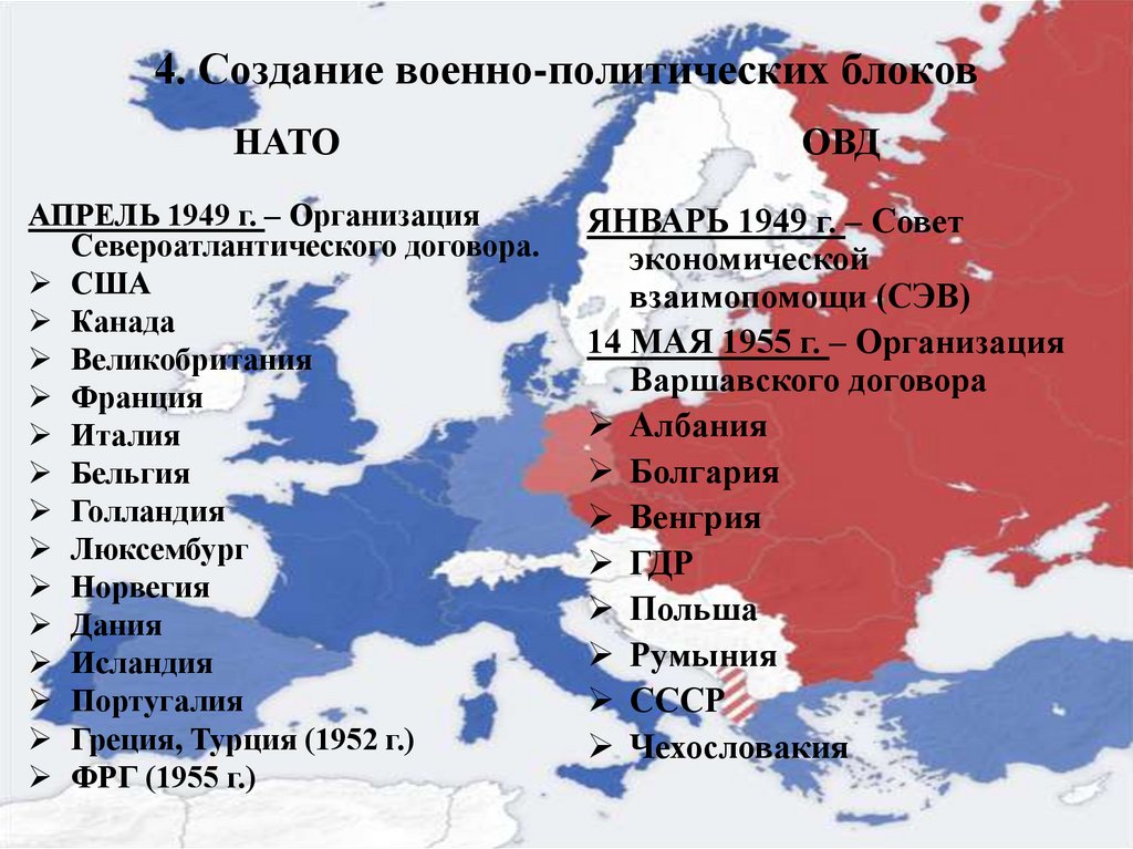 Возникновение военно политических блоков. НАТО И Варшавский договор. Военно политические блоки.