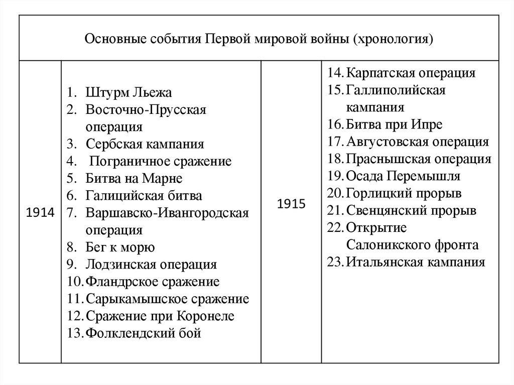 Кто выиграл в 1 мировой