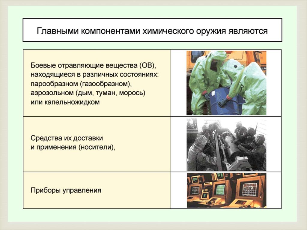 Что составляет основу химического оружия. Главными компонентами химического оружия являются. Главным компонентом химического оружия является. Назовите главные компоненты химического оружия. Вещества которые не являются боевыми отравляющими веществами.