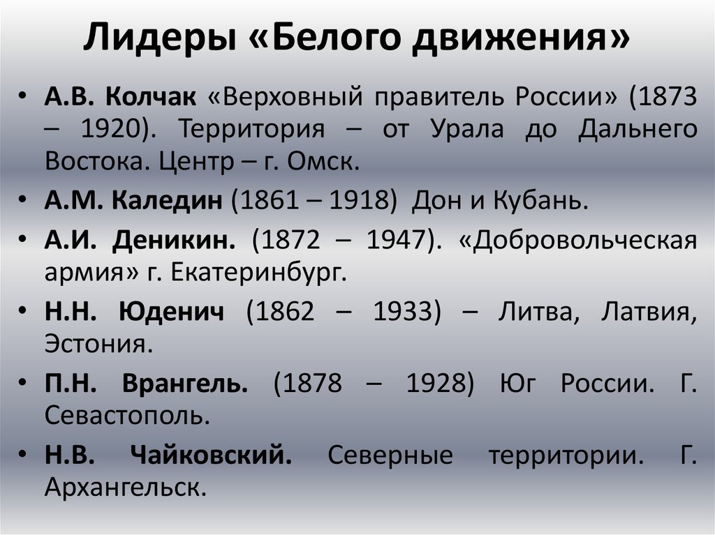 Красные и белые таблица. Лидеры белого движения. Лидеры белого движения в гражданской войне. Военные Лидеры гражданской войны. Лидеры белых в гражданской войне.