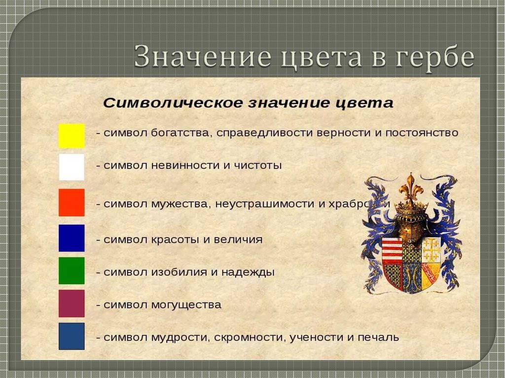 Гербовые изображения можно считать прообразом современных товарных знаков