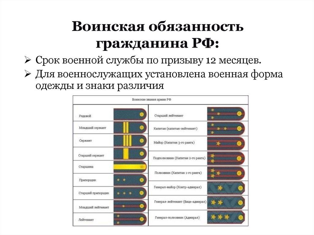 Категории воинских частей. Звания и должности в армии России. Воинские должности и звания РФ. Воинские должности и воинские звания. Солдатские должности и звания в России.