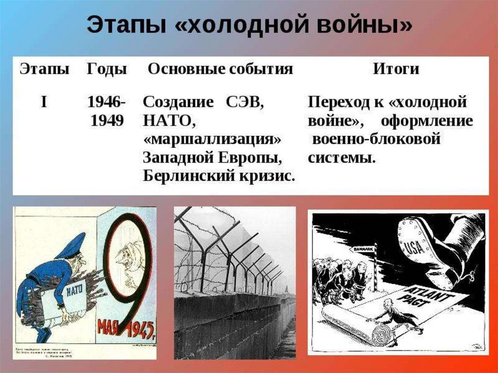 Появление холодной войны. Первый этап холодной войны таблица. «Этапы «холодной войны»» 1946-1949. Этапы холодной войны 1945-1950. 1 Этап холодной войны.