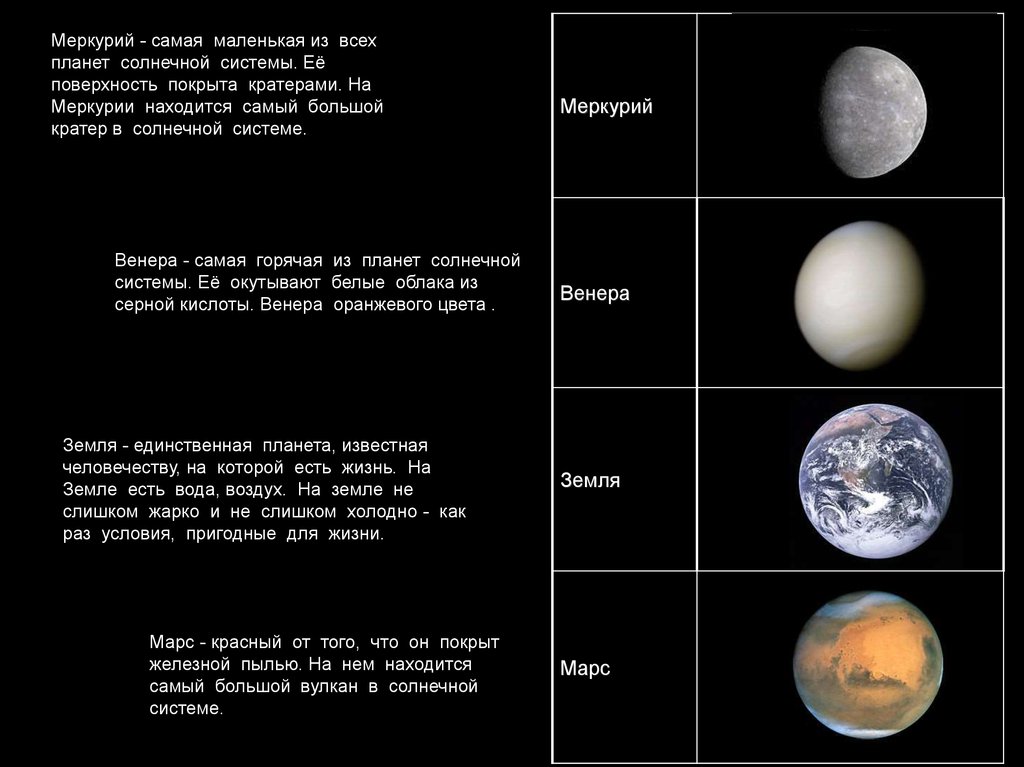 Земля самая маленькая планета солнечной системы. Самая маленькая Планета в солнечной системе земля Марс Меркурий. Самая маленькая Планета солнечной системы Марс земля Плутон. Меркурий самая маленькая Планета солнечной. Меркурий Планета солнечной системы строение.