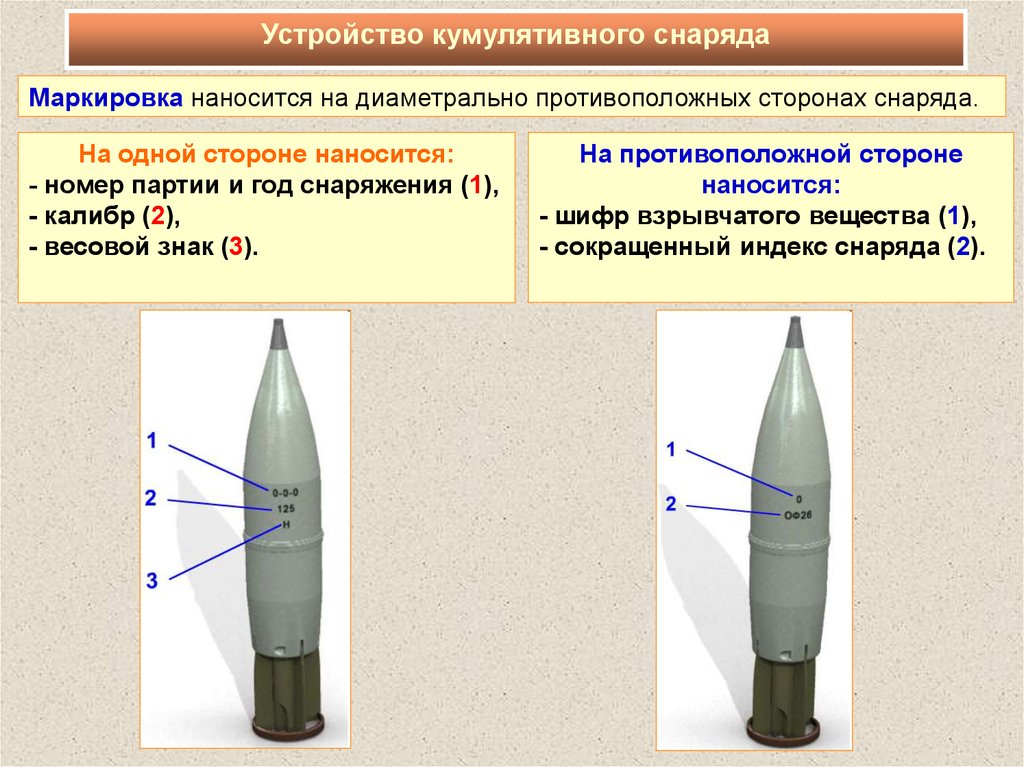 Кумулятивный накопитель. Устройство кумулятивного снаряда. Кумулятивный снаряд схема. Схема действия кумулятивного снаряда. Строение кумулятивного снаряда.