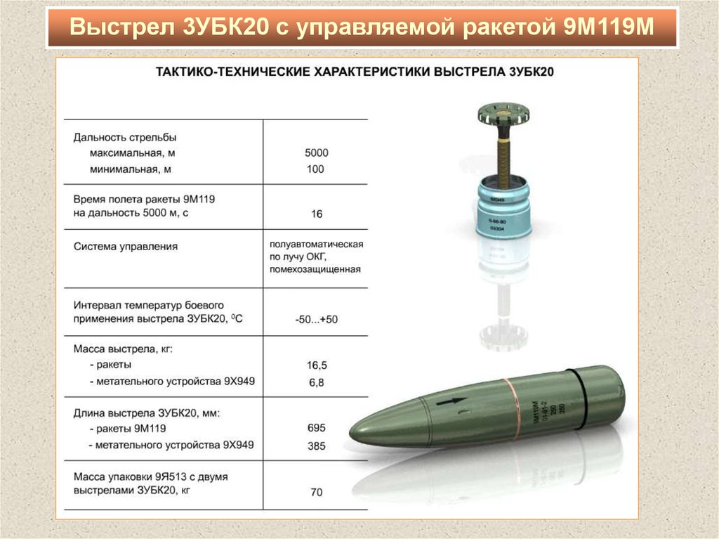 Масса выстрела. Выстрел 3убк20 с управляемой ракетой 9м119м. Кафедра танковых войск военно-учетная специальность. 9м119 Инвар. Противотанковые управляемые ракеты 9м119м 