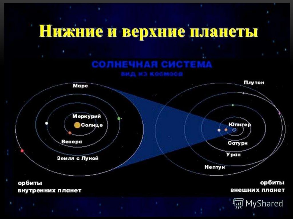 Земля на фоне юпитера