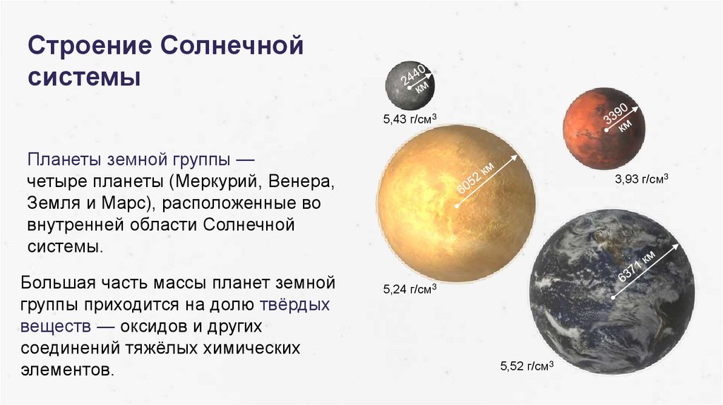 Масса планет меньше земли. Строение планет земной группы. Структура солнечной системы. Солнечная система строение земная группа. Строение солнечной системы планеты земной группы.