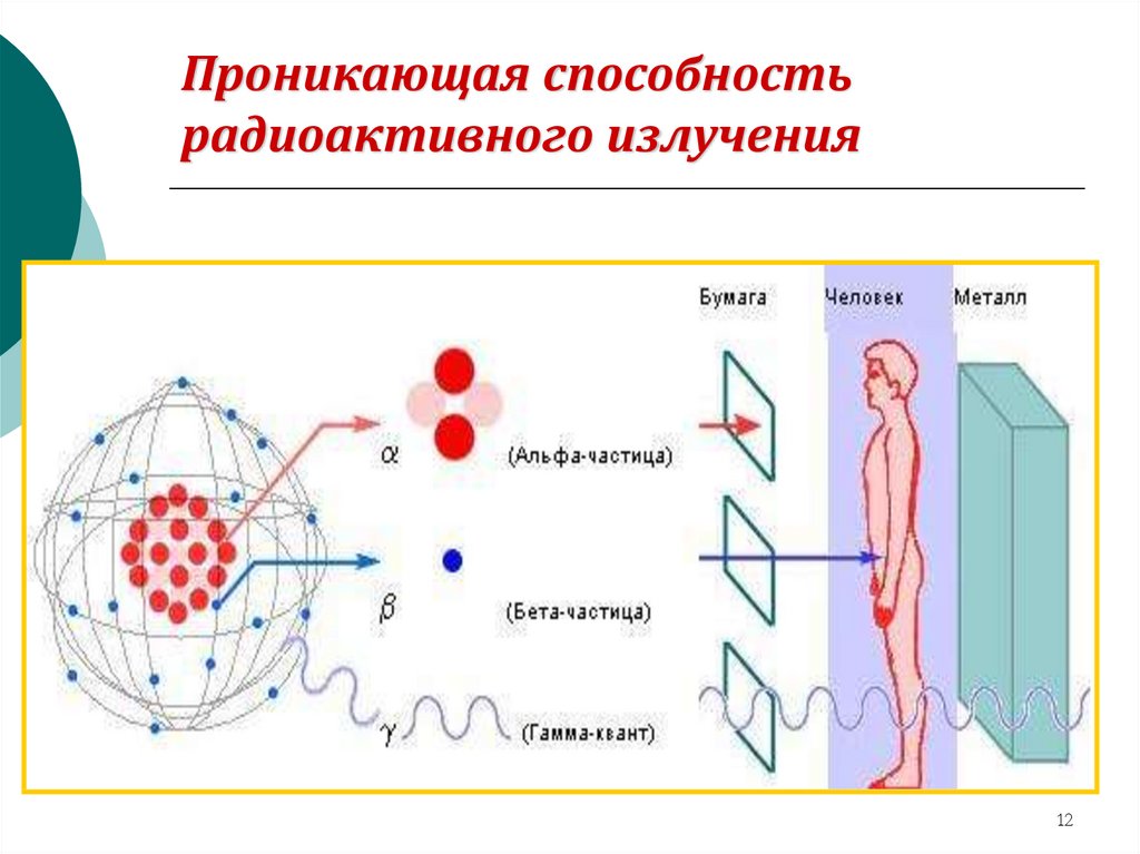 Виды радиоактивного