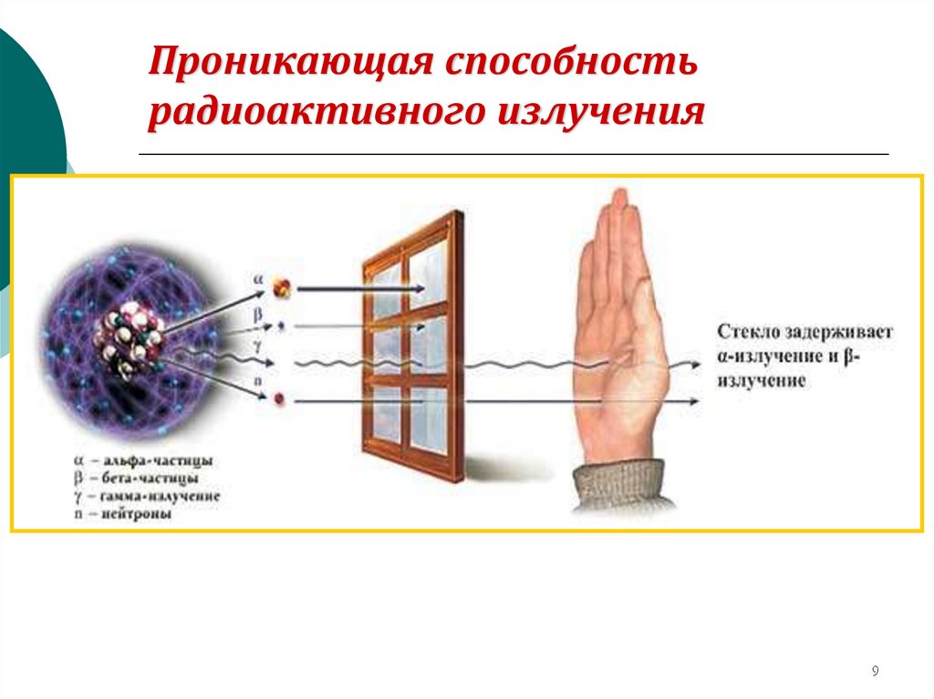 Какое радиоактивное излучение