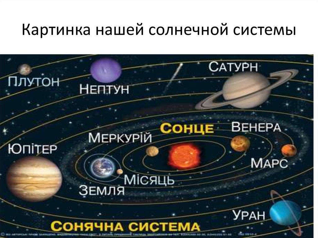 Где расположена планета. Планеты солнечной системы по порядку с названиями. Планеты солнечной системы по порядку от солнца с названиями. Порядок планет в солнечной системе от солнца. Планеты солнечной системы расположение.