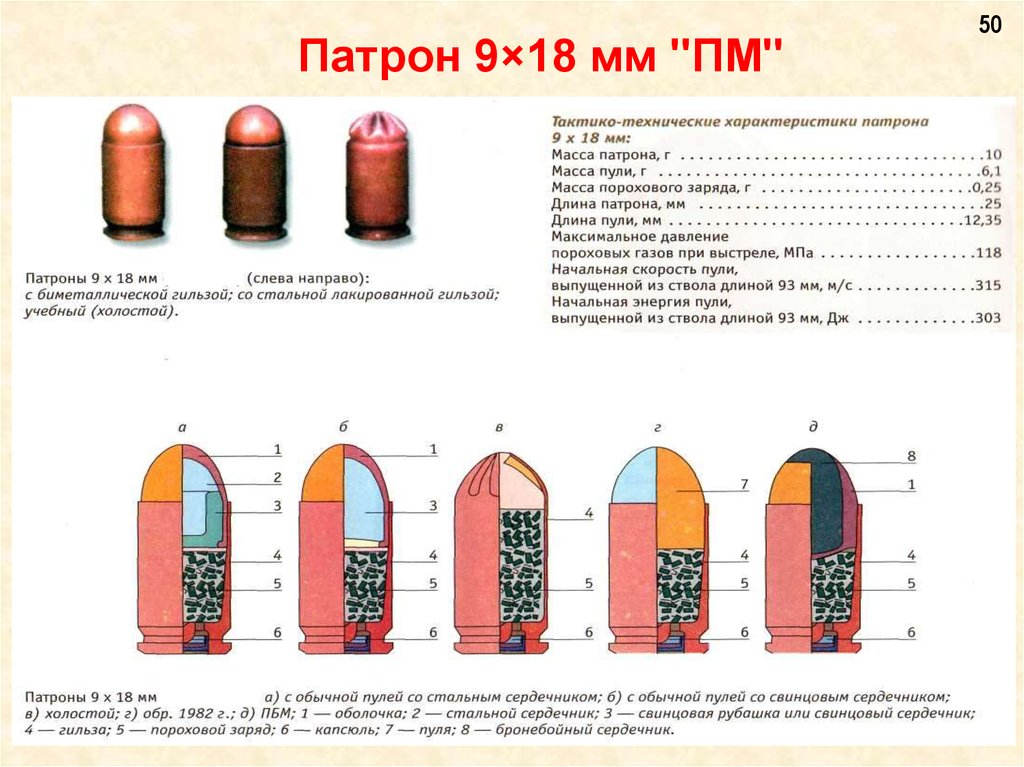 Масса пули пистолета. Патрон 9х18 ПМ диаметр пули. Масса пули 9-мм пистолета Макарова. Вес патрона ПМ 9мм. ТТХ патрона ПМ 9мм Макарова.