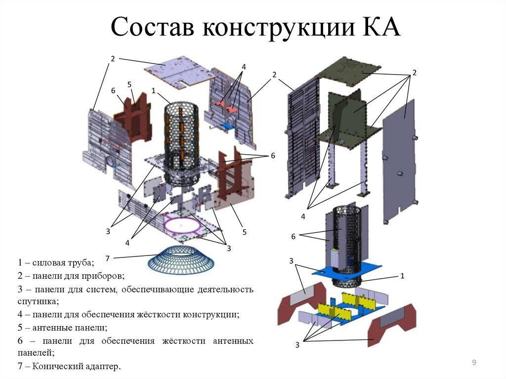 Со конструкция. Приборная плита космического аппарата конструкция. Конструкция спутника. Конструкция спутника связи. Силовая конструкция космического аппарата.