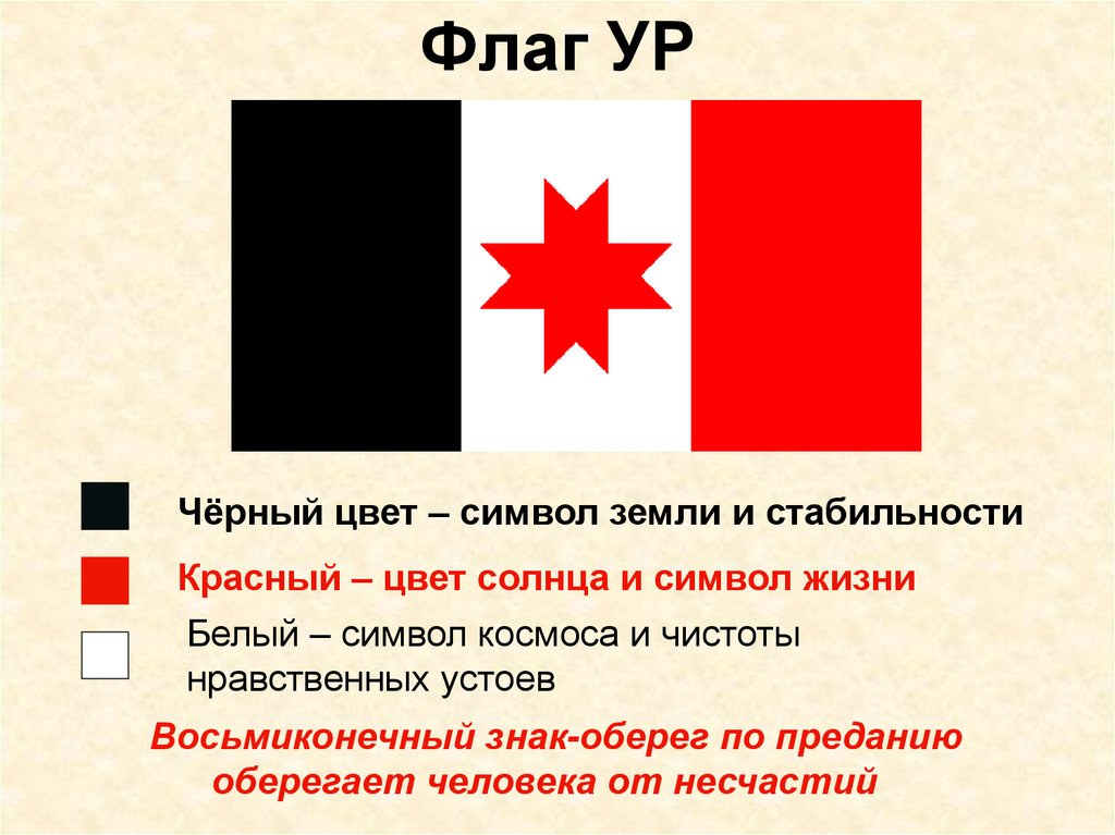 Что означает знамена. Значение цветов флага Удмуртии. Флаг Удмуртии обозначение цветов. Что обозначают цвета на флаге Удмуртии. Флаг Удмуртии солярный знак.