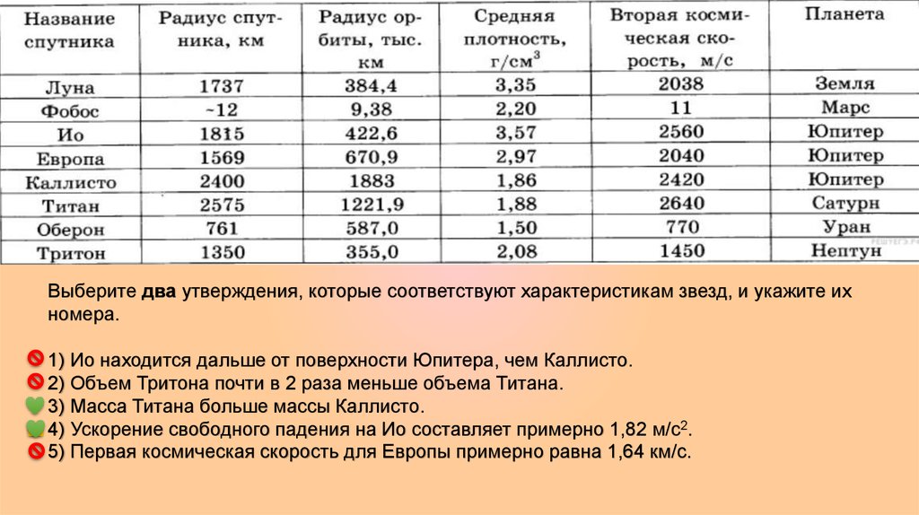 Радиус планеты r. Ускорение свободного падения на Сатурне. Масса титана. Первая Космическая скорость планет таблица. Ускорение свободного падения на планетах солнечной системы таблица.